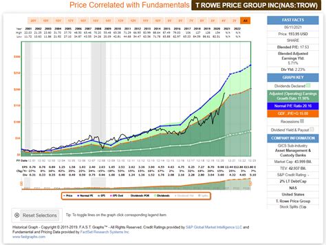 TIRRX – T. Rowe Price Real Estate I Fund Stock Price .